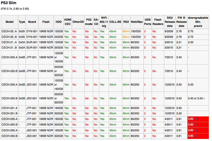 E3 Flasher Limited Edition таблица